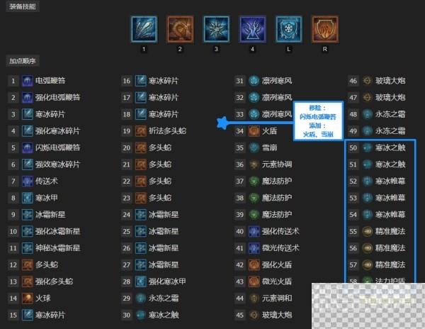 暗黑破坏神4寒冰碎片巫师技能配装BD推荐攻略图3