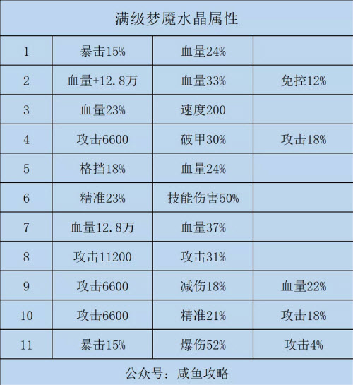 咸鱼之王水晶详细表图4