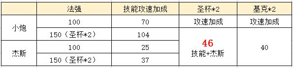 云顶之弈S9暗影堡垒炮阵容推荐攻略图11