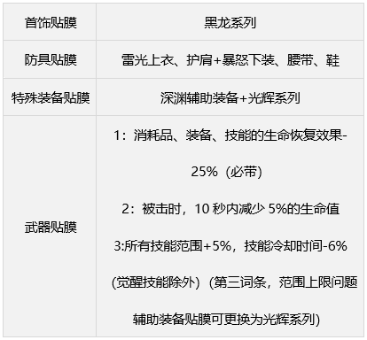 地下城与勇士缪斯毕业装备推荐图4