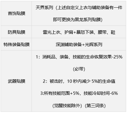 地下城与勇士缪斯毕业装备推荐图7