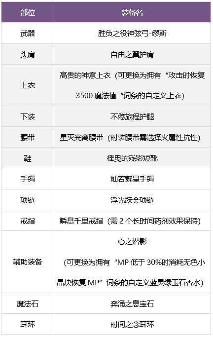 地下城与勇士缪斯毕业装备推荐图6