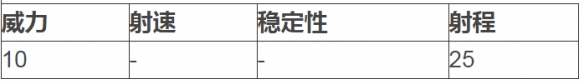 和平精英燃烧瓶图鉴介绍图2