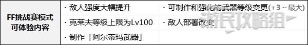 最终幻想16通关后解锁及继承内容详情图4