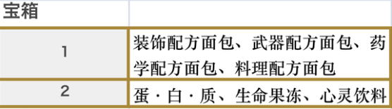 符文工房5里格巴斯的宝箱点在哪 符文工房5里格巴斯宝箱地点分享图2