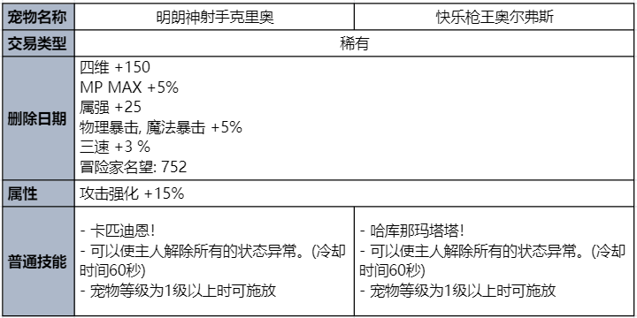 dnf2023夏日套礼包全内容一览图4