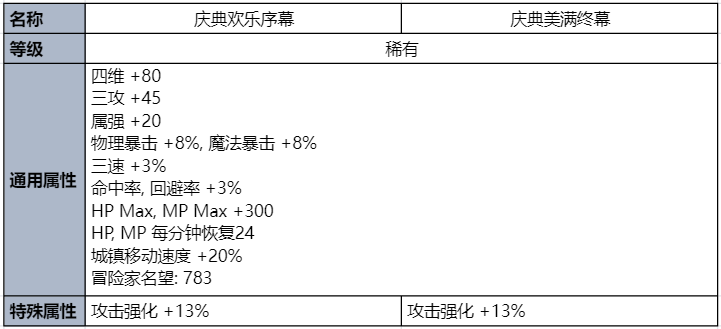 dnf2023夏日套礼包全内容一览图3