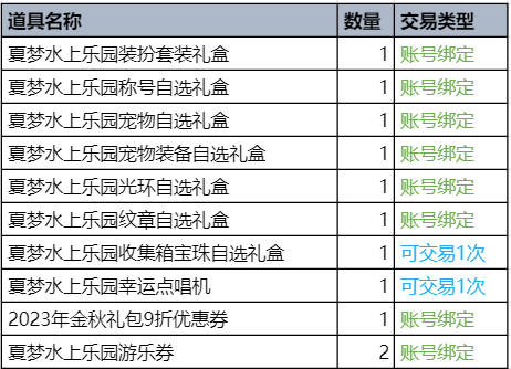 dnf2023夏日套礼包全内容一览图2