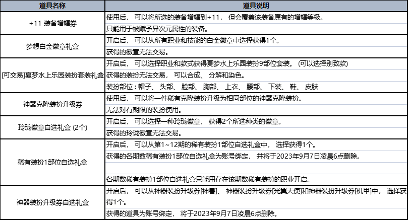 dnf2023夏日套礼包全内容一览图22