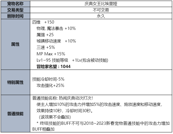 dnf2023夏日套礼包全内容一览图19