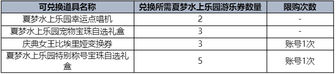 dnf2023夏日套礼包全内容一览图17