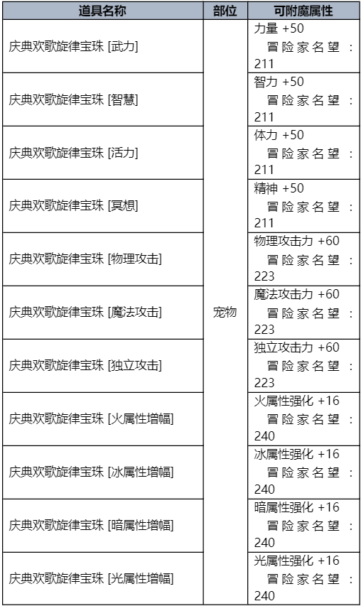 dnf2023夏日套礼包全内容一览图18