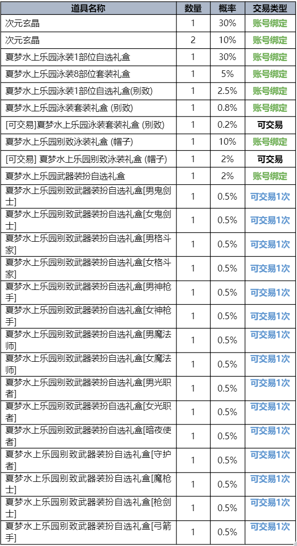 dnf2023夏日套礼包全内容一览图14