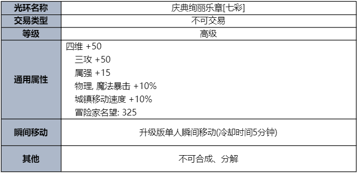 dnf2023夏日套礼包全内容一览图15