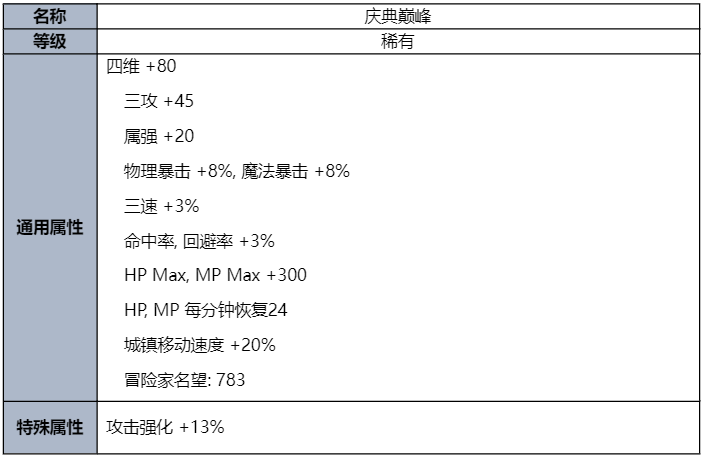 dnf2023夏日套礼包全内容一览图16