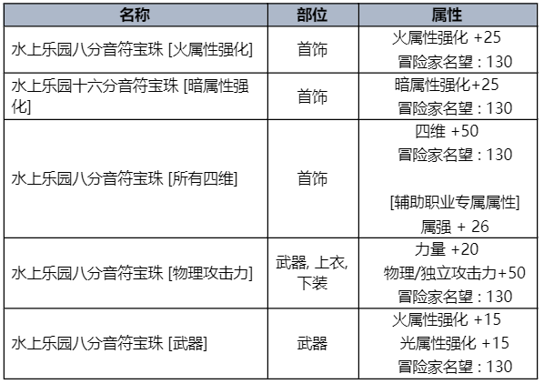 dnf2023夏日套礼包全内容一览图10