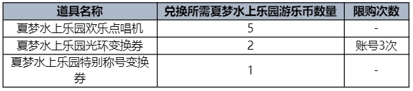 dnf2023夏日套礼包全内容一览图13