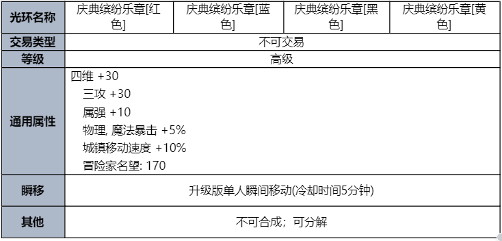 dnf2023夏日套礼包全内容一览图6