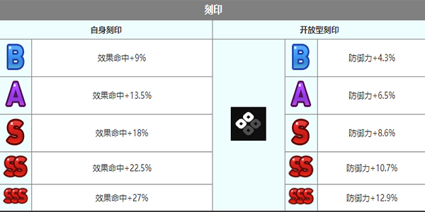 第七史诗沛伊拉角色怎么样 沛伊拉角色介绍图6