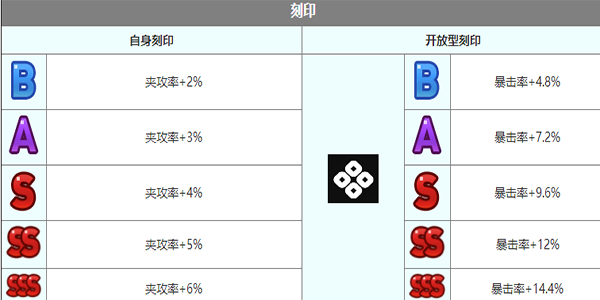 第七史诗泰妮布里雅角色怎么样 泰妮布里雅角色介绍图7