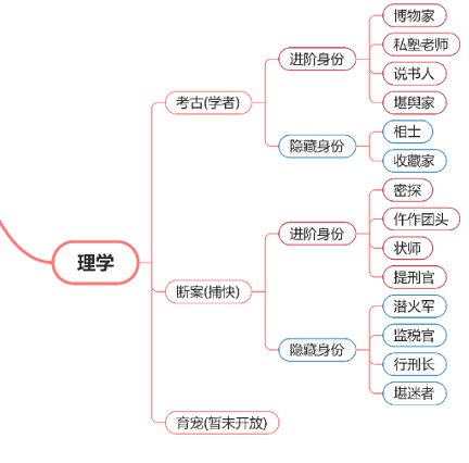 逆水寒手游考古是干嘛的 考古身份介绍图5