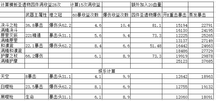 原神胡桃武器怎么选图7