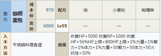 符文工房5咖喱面包怎么做 符文工房5咖喱面包制作方法分享图1