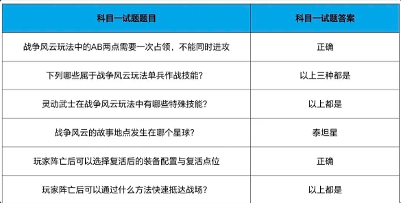 以下哪点是移动战垒和电磁战参的不同点图片3