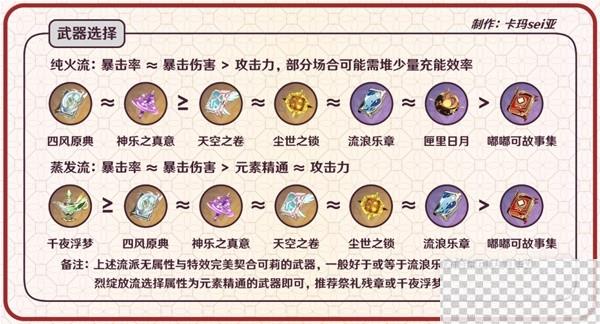 原神3.8版可莉全面培养技巧图15