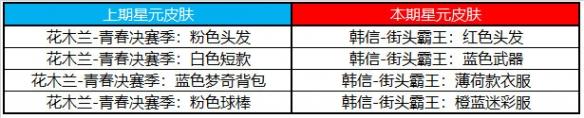 王者荣耀7月6日许愿屋更新了什么内容图1