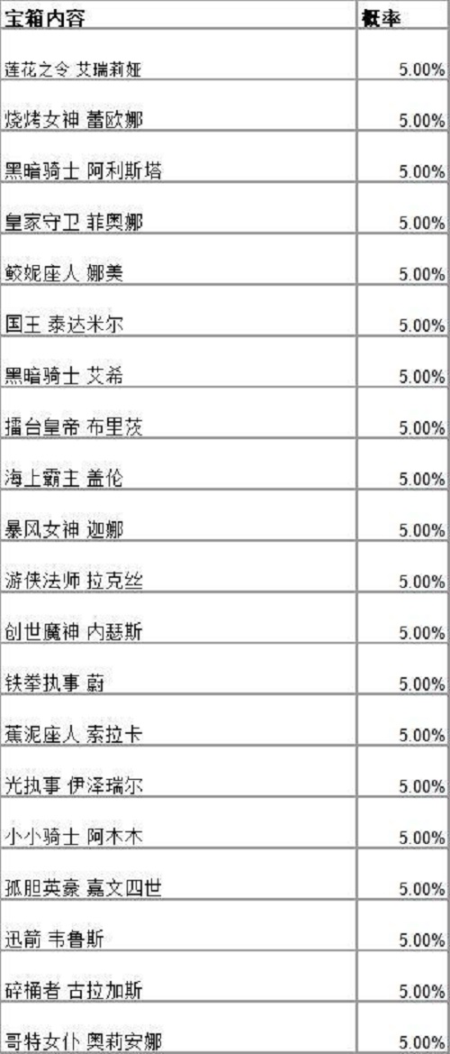 英雄联盟手游战斗之夜宝箱皮肤一览图1