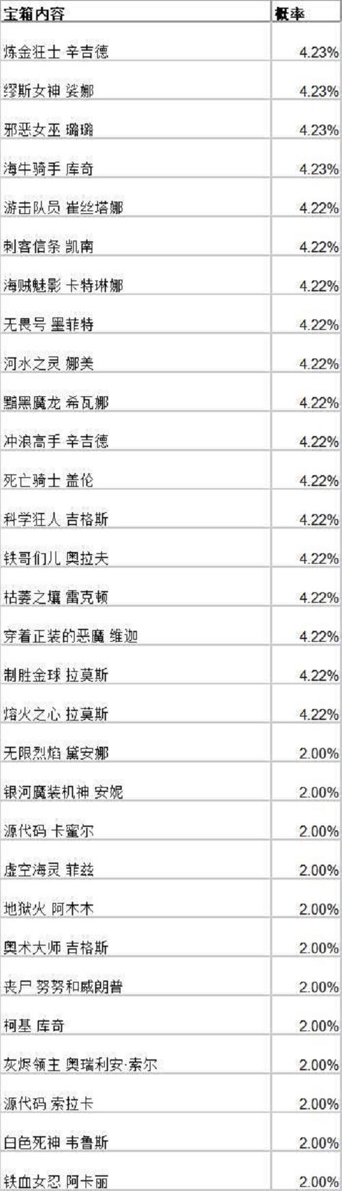 英雄联盟手游战斗之夜宝箱皮肤一览图3