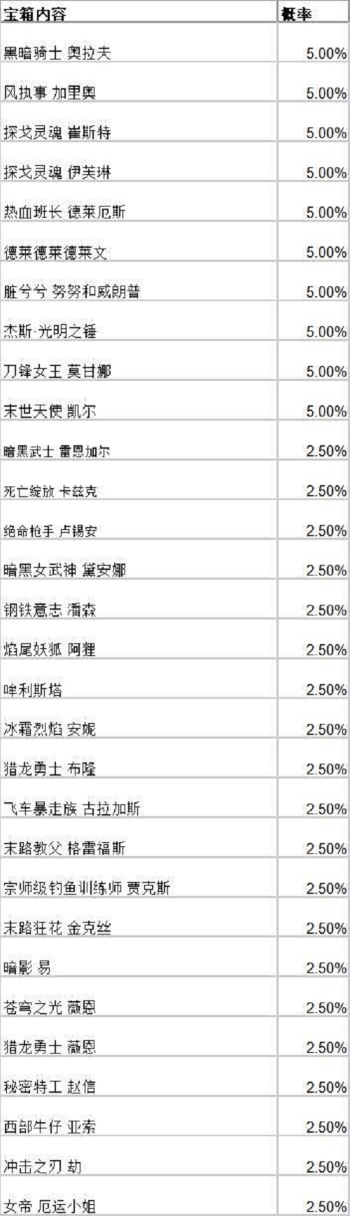 英雄联盟手游战斗之夜宝箱皮肤一览图2