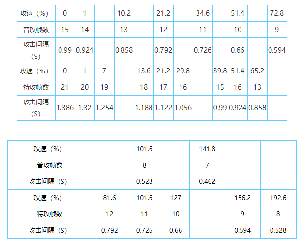 王者荣耀全英雄攻速阈值表2023最新图15