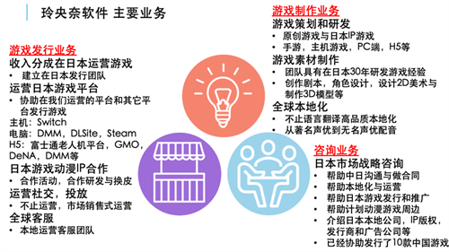 在日本游戏产业馆探寻日本最新游戏开发技术吧！玲央奈软件携同包含角川集团等34家日本游戏企业和众多日本游戏企业的小伙伴们参展啦！