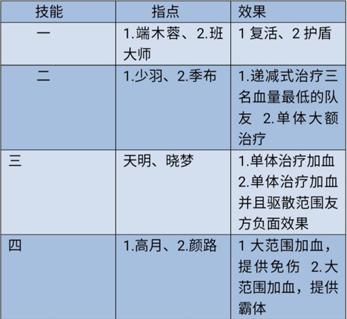 秦时明月世界奶妈怎么玩图1