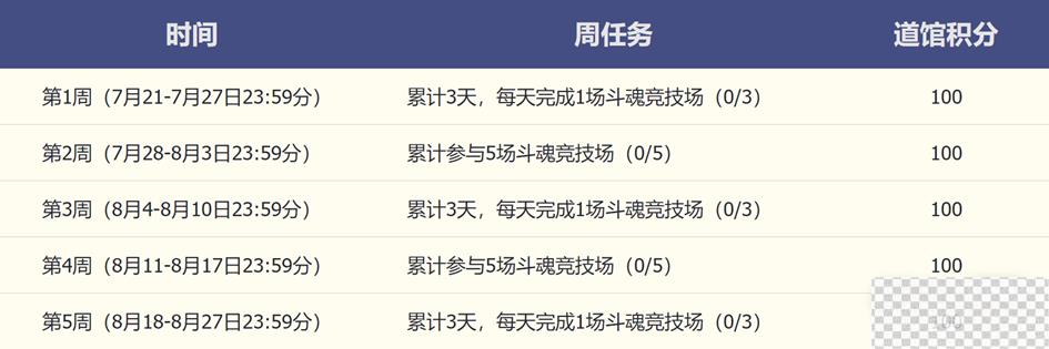 LOL斗魂武道馆活动斗魂之心礼盒获得方法攻略图3