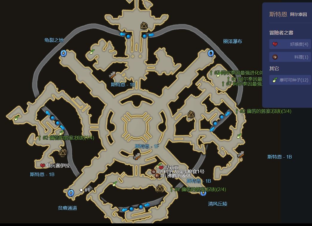 命运方舟斯特恩地下市场怎么进图1