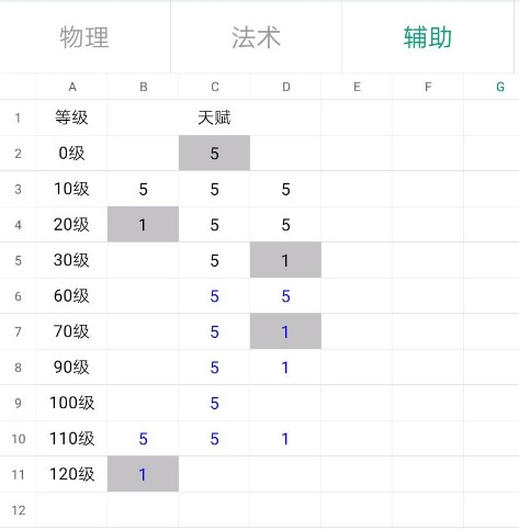 古代战争主角天赋加点推荐图3