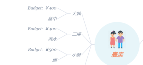 XMind如何制作礼物清单 XMind礼物清单建立方法介绍图5