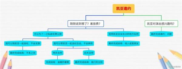 原神凯亚邀约任务全分支结局攻略分享图2