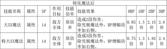 歧路旅人2学者职业倍率是多少 歧路旅人2学者职业倍率分享图2