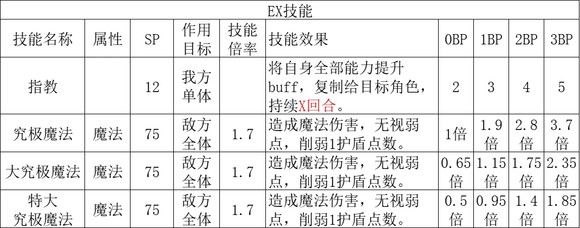 歧路旅人2学者职业倍率是多少 歧路旅人2学者职业倍率分享图3