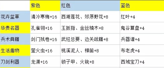 逆水寒手游怎么提升群侠好感度-群侠好感度提升方法图2