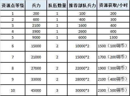 神将三国占地攻略图2