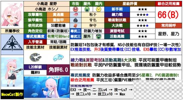 蔚蓝档案小鸟游星野抽取建议攻略图2