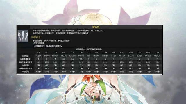 原神雷主技能数据分析介绍图2