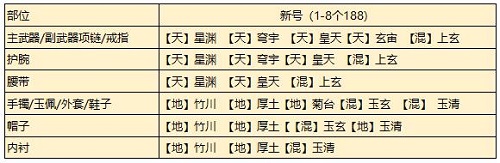 天涯明月刀手游从龙琅纹搭配攻略图1