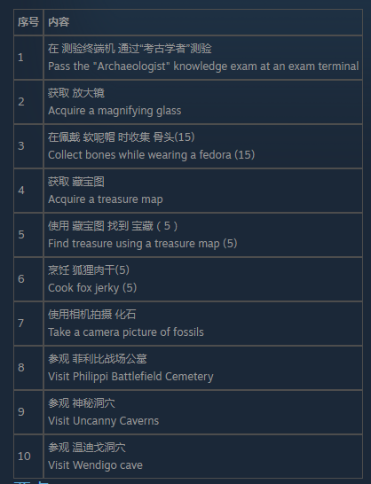 辐射76考古学者测试怎么通过 辐射76考古学者测试通过方法分享图1