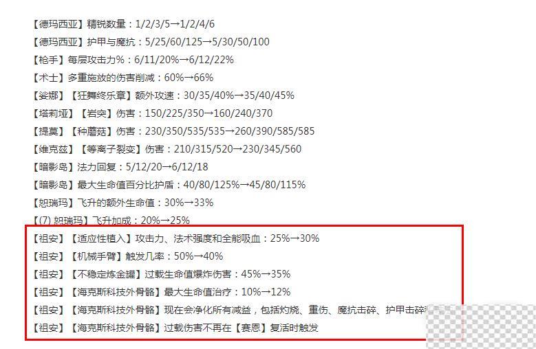 云顶之弈13.16版本正式服祖安羁绊改动介绍图2